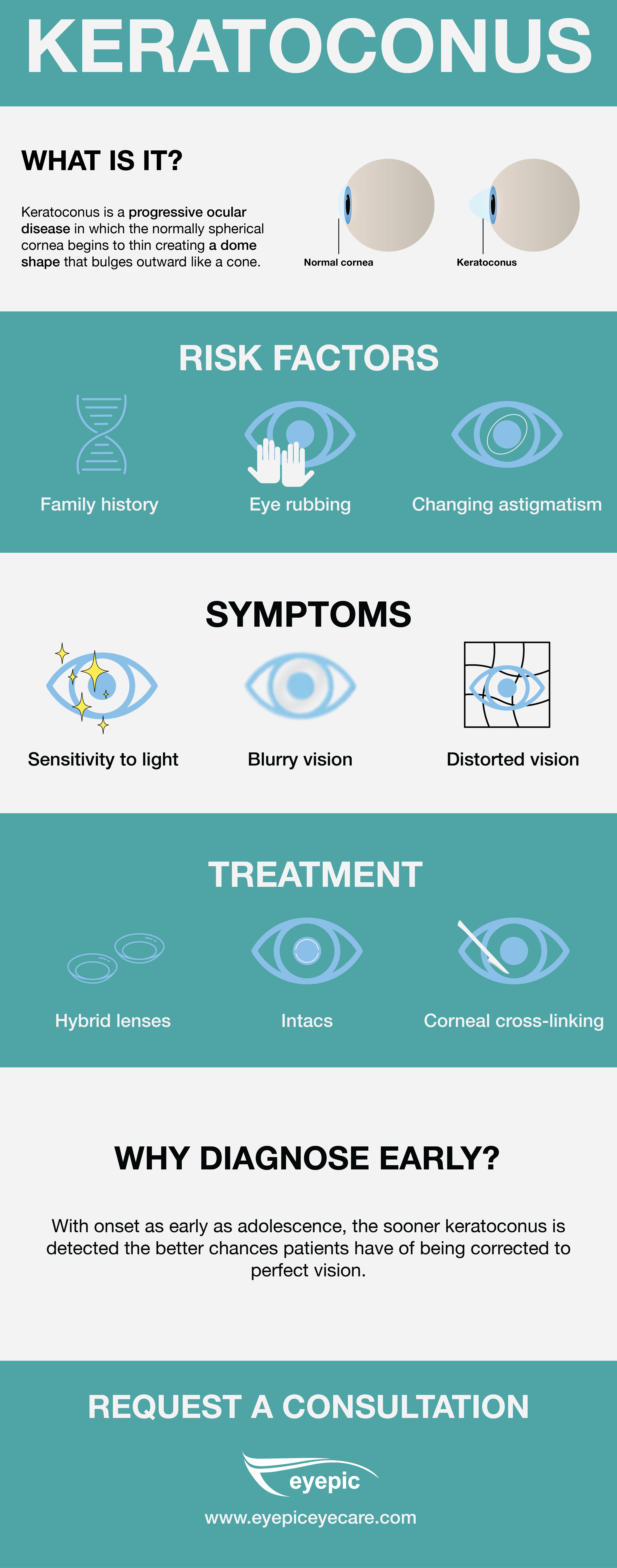 Keratoconus Eyepic Eye Care